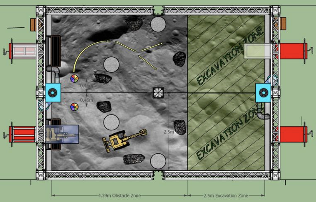 Field Layout